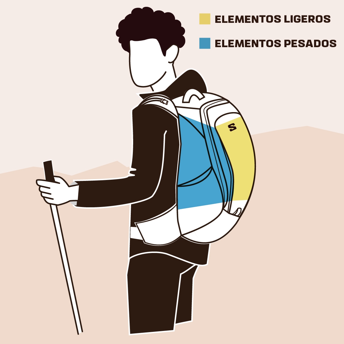 Organiza tu mochila con la app: Lista de equipaje - PackKing